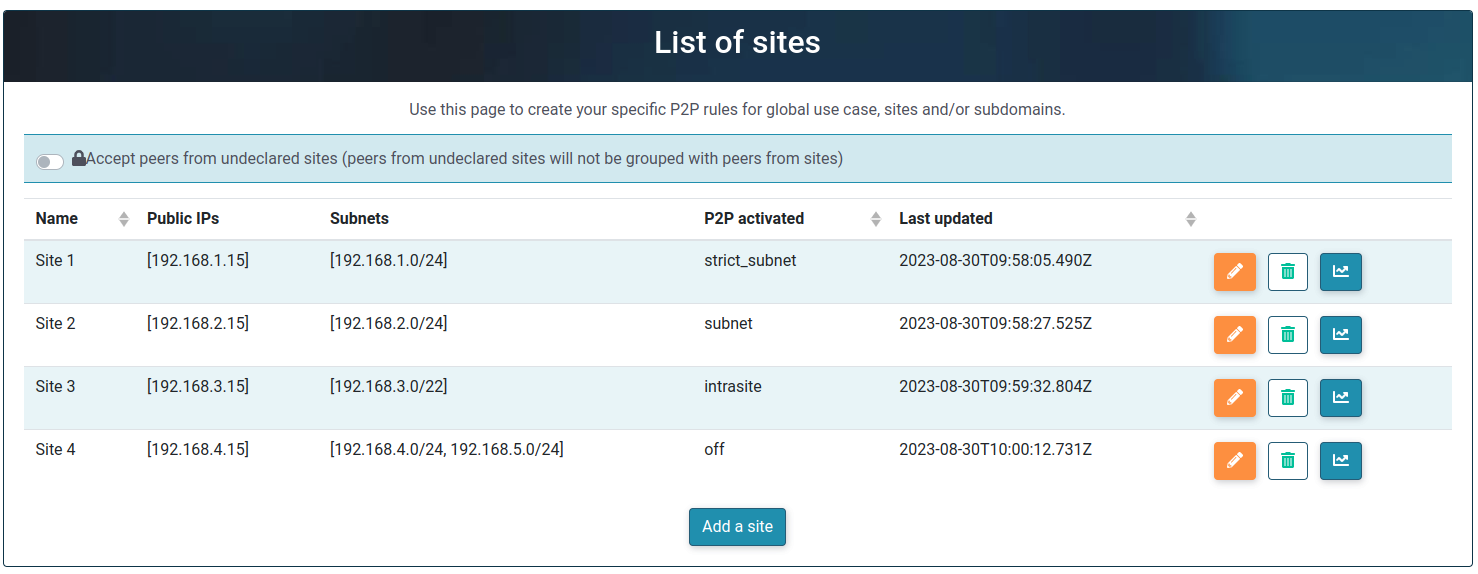 ecdn sites example